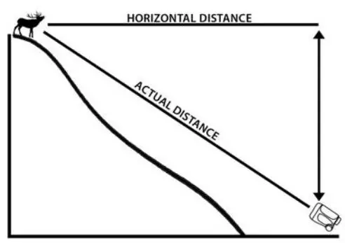 CARSON RF-650 LITEI.LIRYE 650 Yard Rangefinder Instructions - When viewing at steep inclines or declines