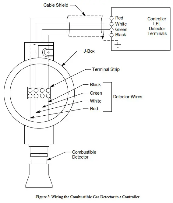 RKI INSTRUMENTS 61-1000RK Combustible Gas Detector- Figure 3