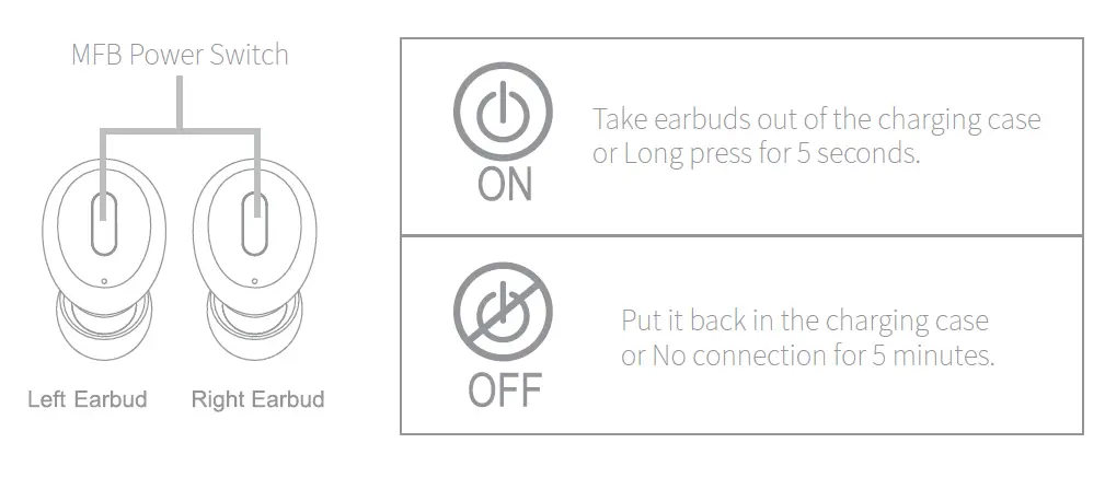 Shenzhen Xiwxi Technology B10 TWS Bluetooth Headset fig10