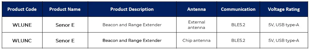 WISILICA Senor E Bi-Directional Communication Device fig 10