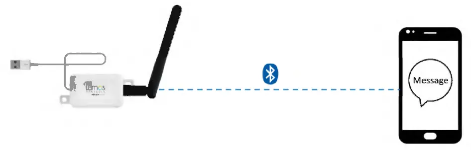 WISILICA Senor E Bi-Directional Communication Device fig 4