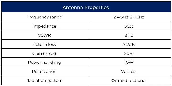 WISILICA Senor E Bi-Directional Communication Device fig 7
