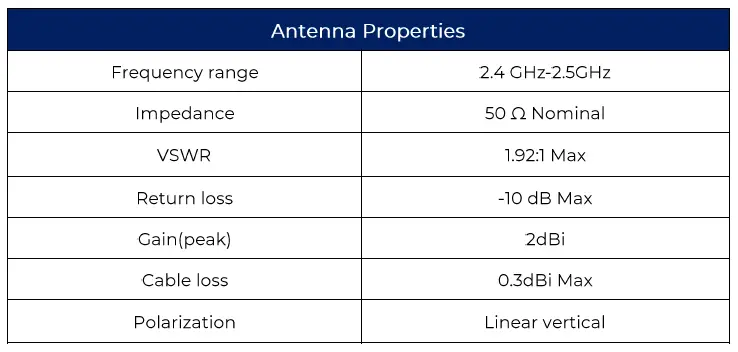 WISILICA Senor E Bi-Directional Communication Device fig 8