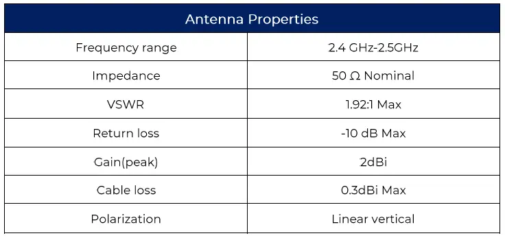 WISILICA Senor E Bi-Directional Communication Device fig 9