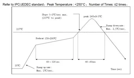 Shenzhen Jixin Intelligence BL62B BT Module fig 4