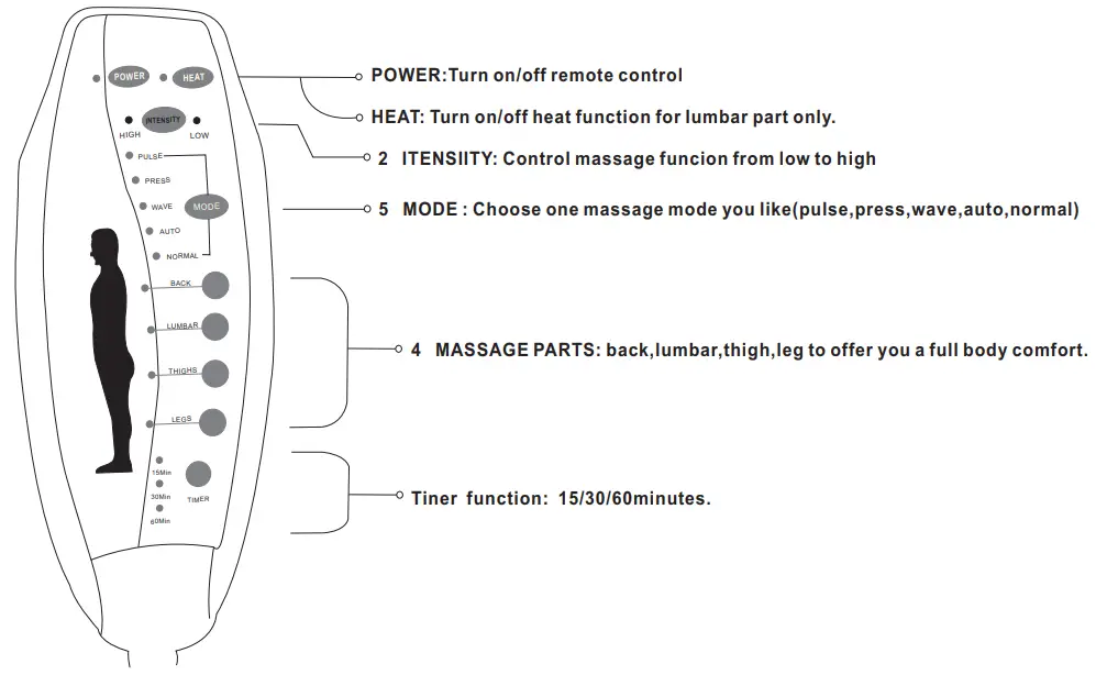 HOMEDEPOT S 6005BK Leather 8 Point Massage Chair -fig5