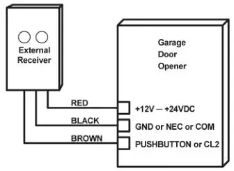 Topens Universal External Receiver - Connect the external receiver