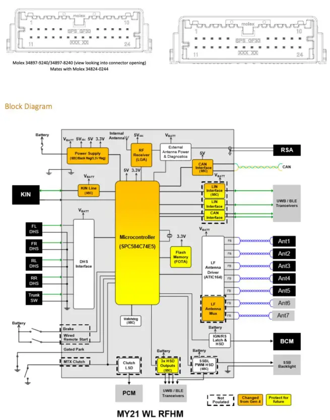 Continental WXRFHM1 FCA WL WS PASE System - connected
