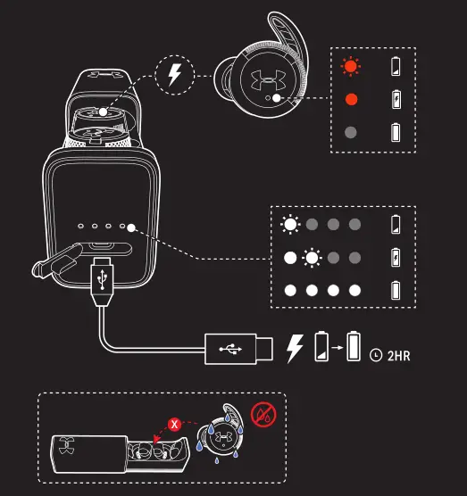 JBL UA True Wireless Flash X CHARGING