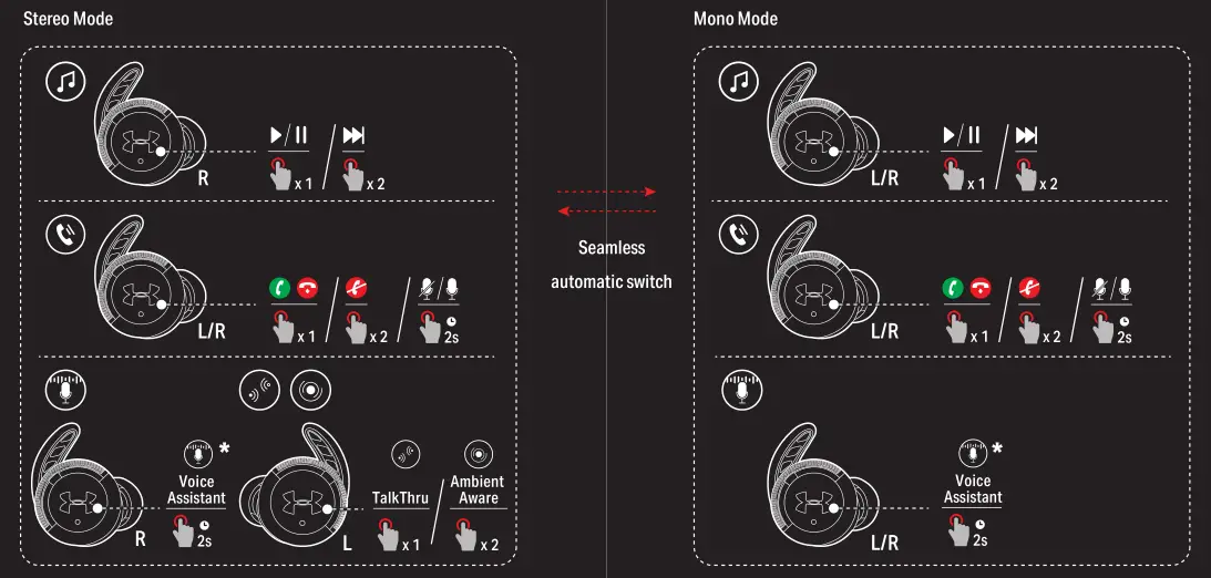 JBL UA True Wireless Flash X BUTTON COMMAND
