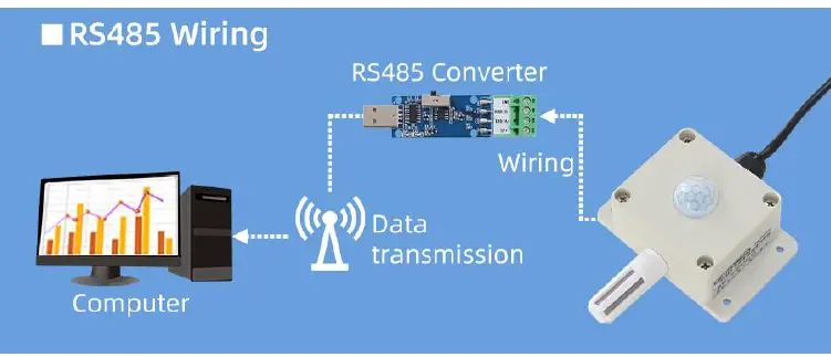SONBEST SM3590B- Temperature And -Humidity- Integrated -Sensor-fig 4