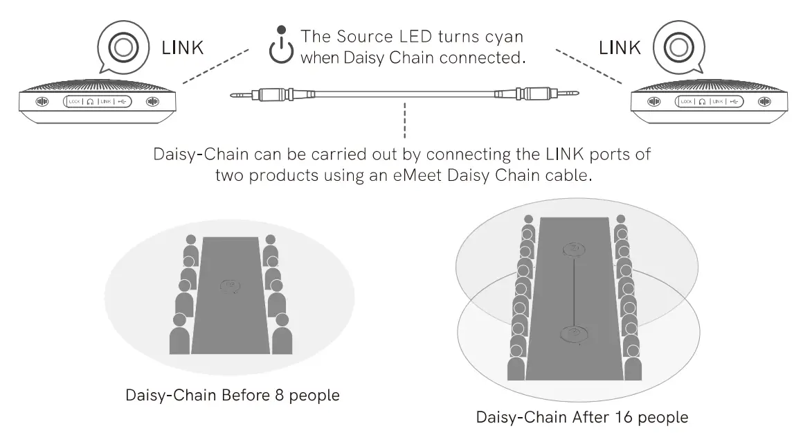EMEET OfficeCore M2 Max Professional Speaker Phone - fig 12