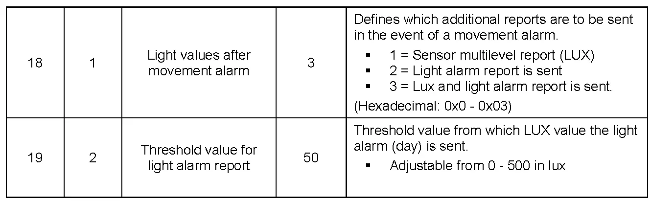 Configuration parameters