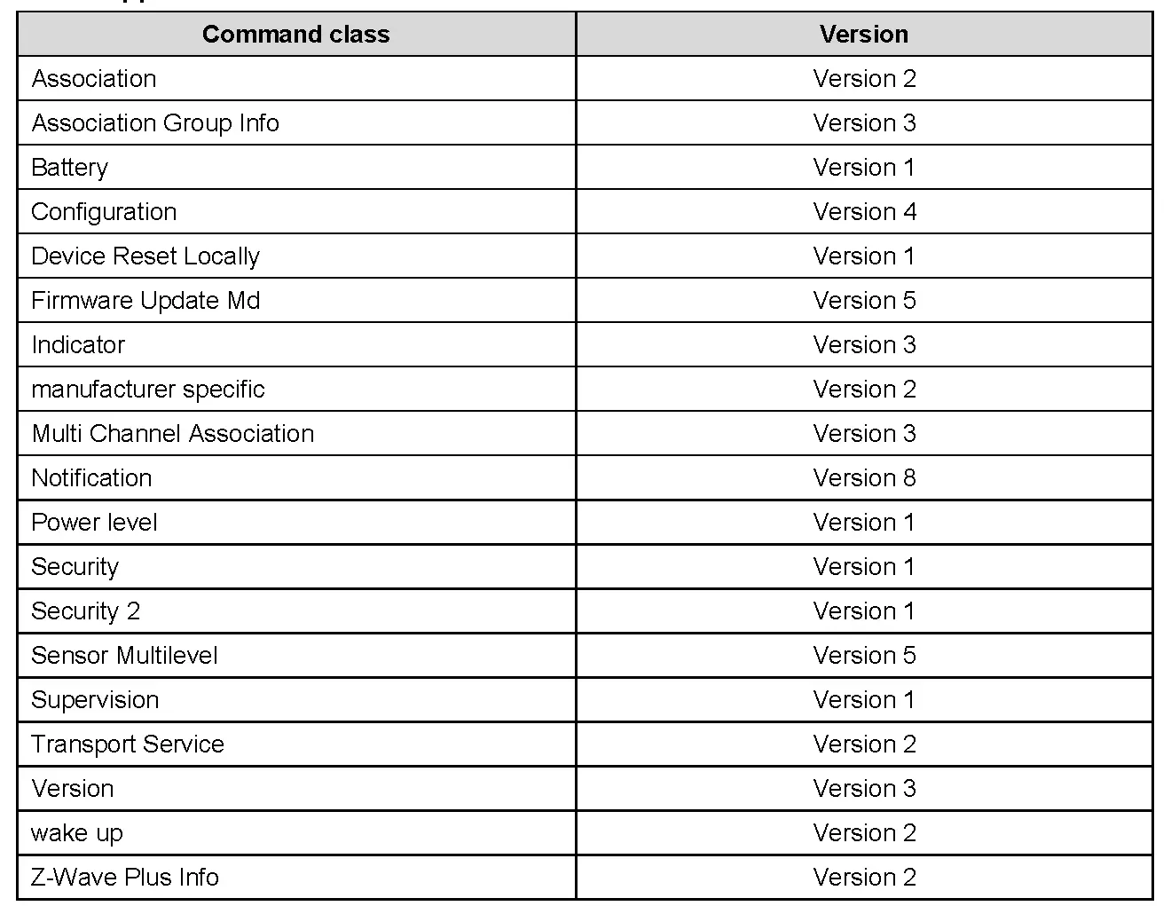 Supported command classes