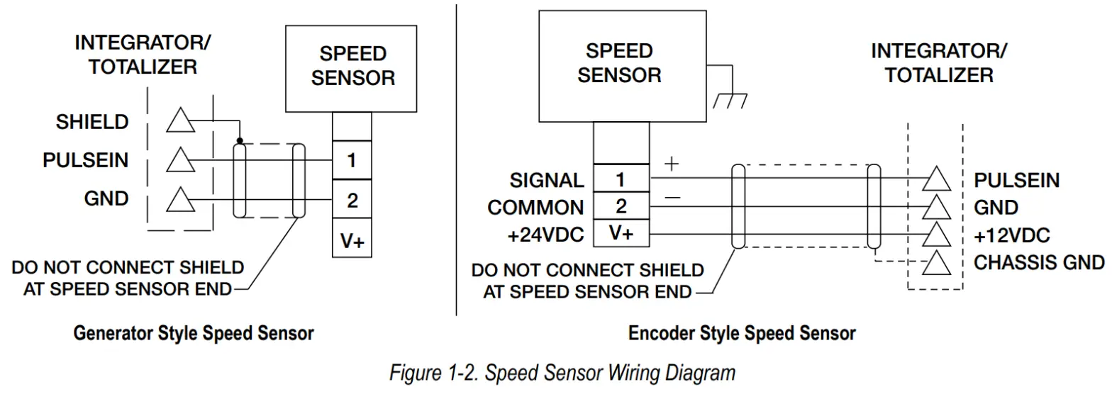 RICE LAKE 164491 Speed Sensor Belt Scale Monitors - fig 4