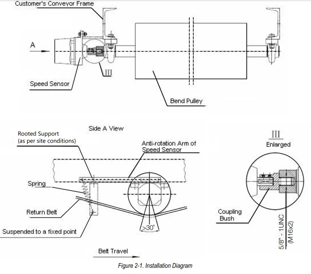 RICE LAKE 164491 Speed Sensor Belt Scale Monitors - fig