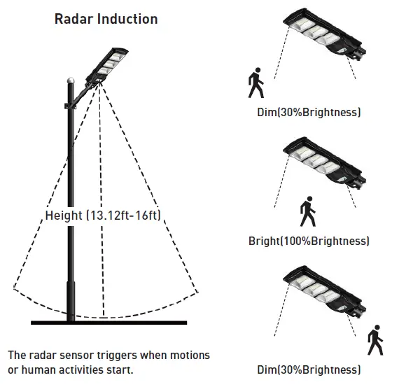 Radar Induction