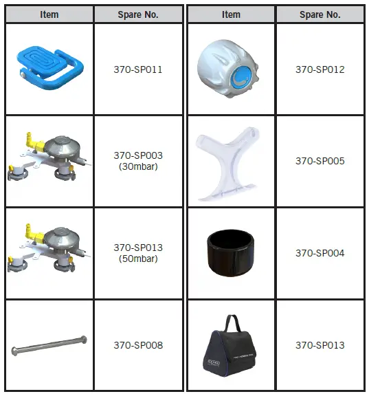 CADAC-370-QR-Trio-Power-Pak-fig-4