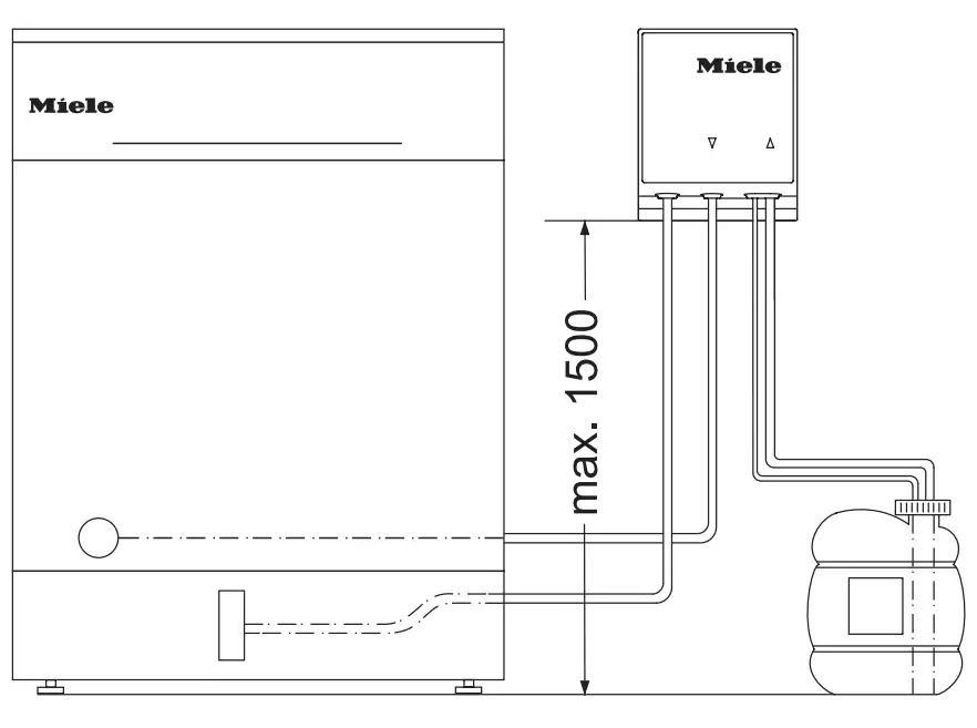 Miele PFD 101 Dishwasher - fig 3