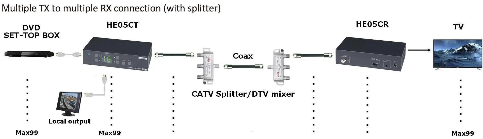 SC-T-HE05C-HDMI-Over-Coaxial-500M-Extender-2