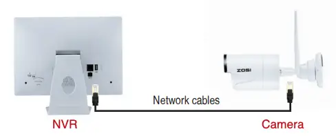 Connect this camera to the NVR