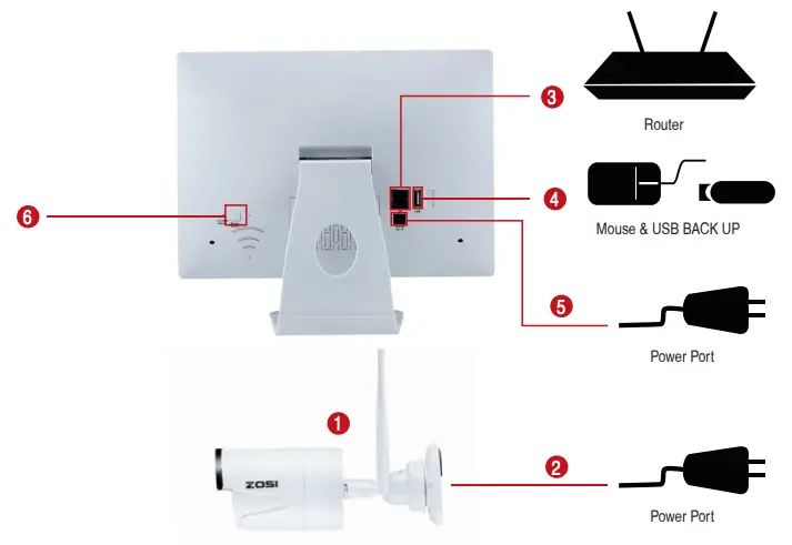 Connecting your system parts