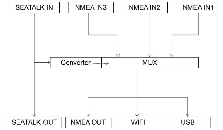 QUARK-ELEC-QK-A031-NMEA-0183-Multiplexer-With-SeaTalk1-Converter-WiFi-fig-