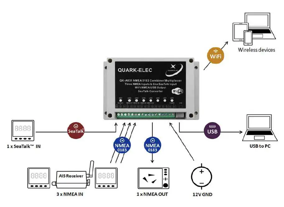 QUARK-ELEC-QK-A031-NMEA-0183-Multiplexer-With-SeaTalk1-Converter-WiFi-fig-1