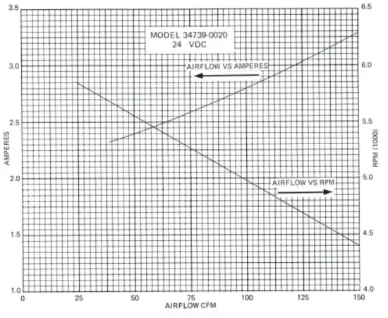 JABSCO 34739-Series -Flange- Mount- 3 -Inch- Blower -3