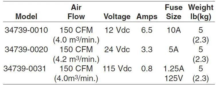 JABSCO 34739-Series -Flange- Mount- 3 -Inch- Blower -9
