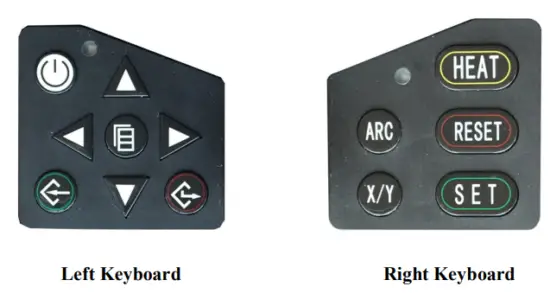 Descriptions of the Keyboard