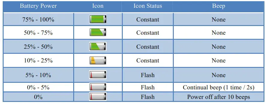 FAT SHARK Scout FPV Drone Racing Goggles TABLE