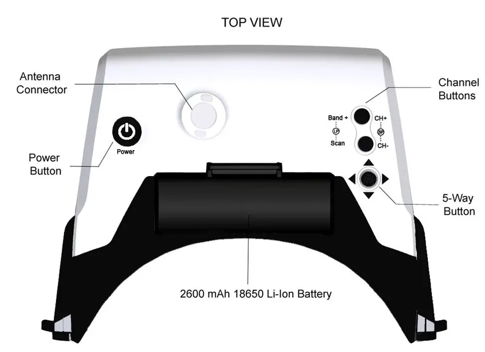 Scout Headset Overview