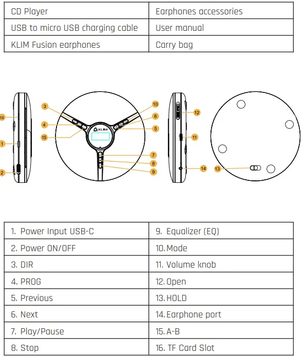 Package Contents and Product Diagram