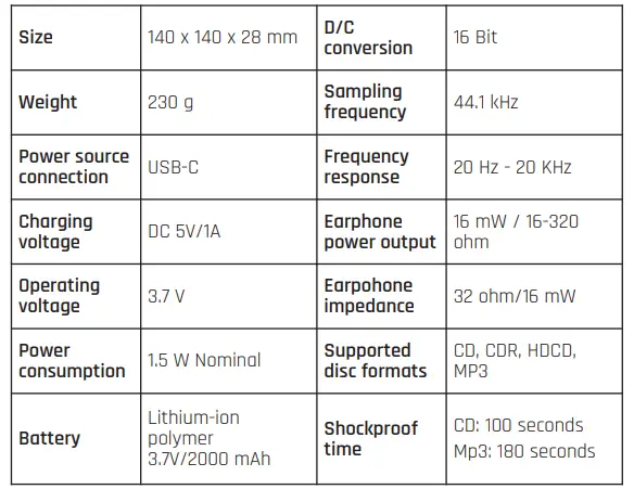 Technical Specifications