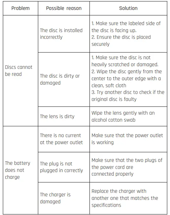 Troubleshooting Continued