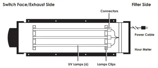 Greentech CORE Odor-Causing Bacteria and Gasses - figure 1