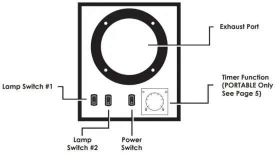 Greentech CORE Odor-Causing Bacteria and Gasses - figure 2