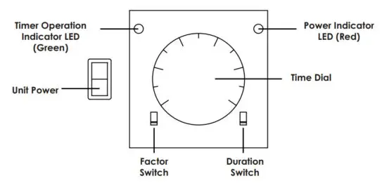 Greentech CORE Odor-Causing Bacteria and Gasses - figure 3