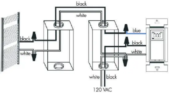 Installation Procedure