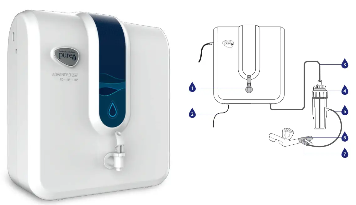 Pureit RO MF MP ADVANCED PLUS water purifier-fig1