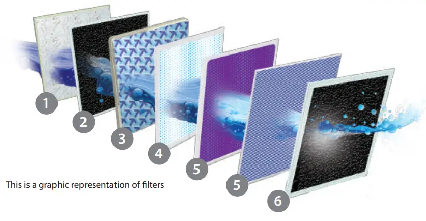 Pureit RO MF MP ADVANCED PLUS water purifier-fig2