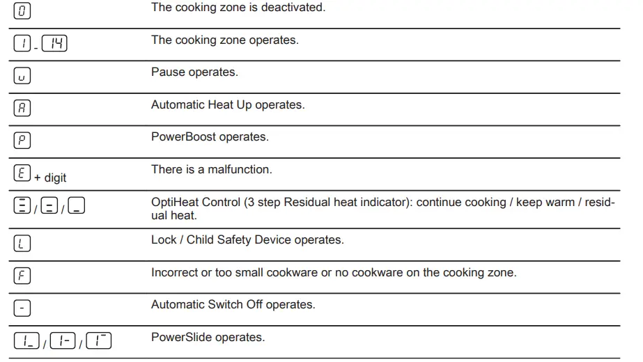 Heat setting displays