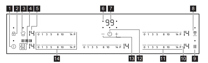 Control panel layout