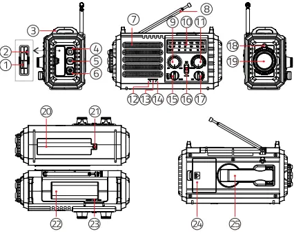NOAA-Weather-Radio-Emergency-Hand-Crank-Radio-with-Solar-Charger-Portable-Battery-fig-1