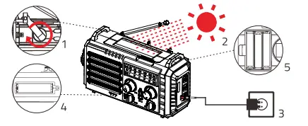 NOAA-Weather-Radio-Emergency-Hand-Crank-Radio-with-Solar-Charger-Portable-Battery-fig-2
