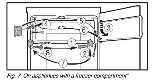 LIEBHERR Countertop Fridge Fig. 7