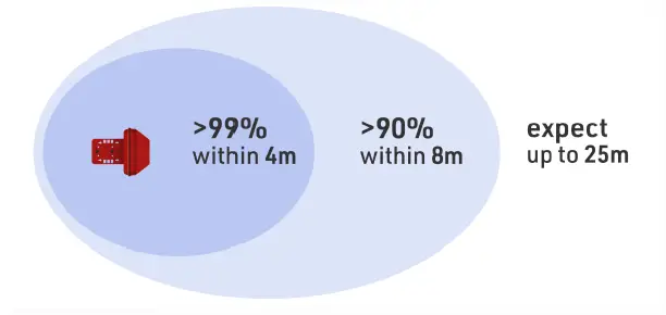 RACE-RESULT-RR10-Track-Box-Passive-fig-6