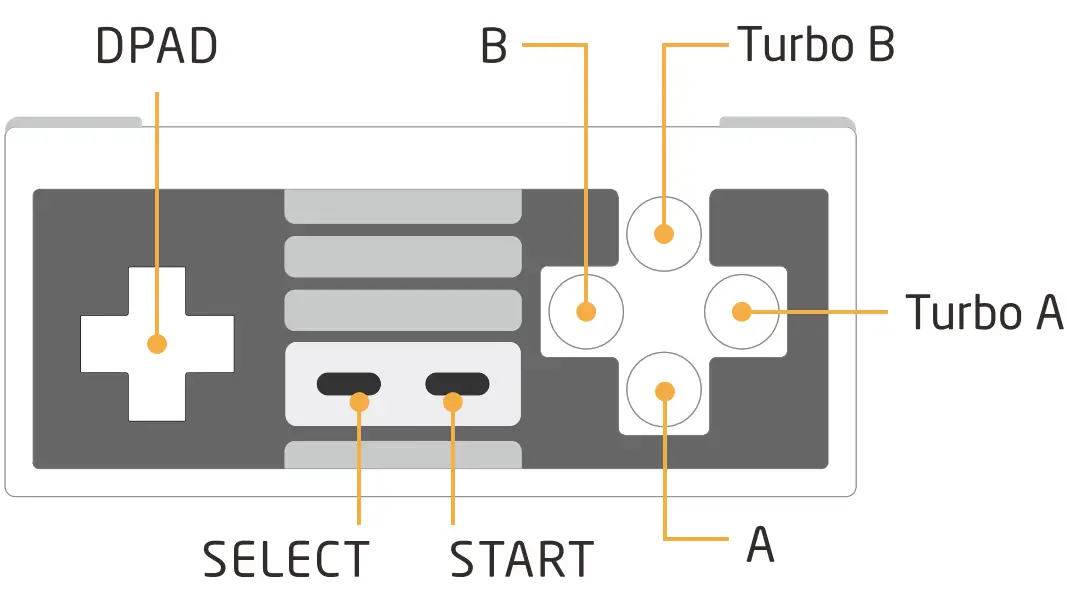 8BitDo 6922621500353 Retro Receiver for NES Gamepad - fig 3