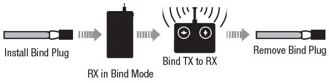 HORIZON Opterra 2m EIite ADVANCING ELECTRIC FLIGHT 18